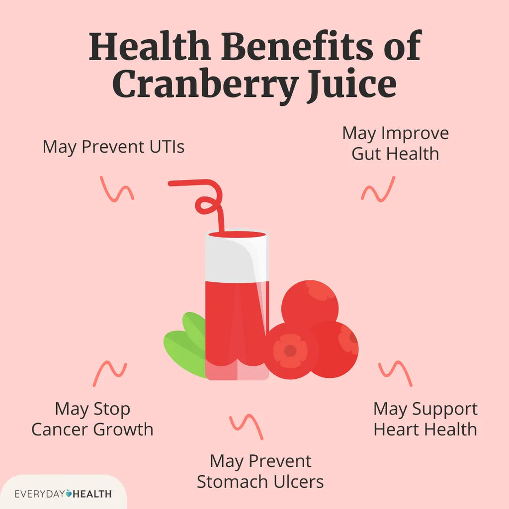 Cranberry Powder Extract 🍒Pure (premium)