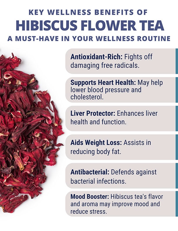 Hibiscus Flower 🌺Pure (Premium)