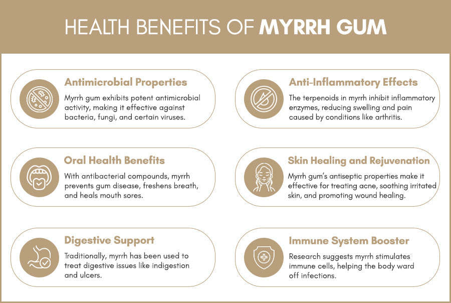 Myrrh Tears🩶 Pure (somolia,premium)